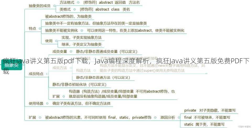 疯狂java讲义第五版pdf下载