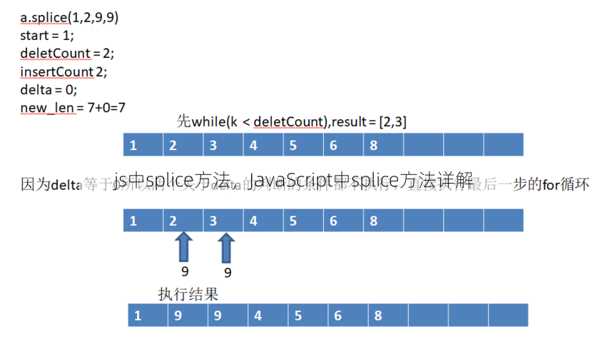 js中splice方法