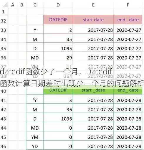 datedif函数少了一个月