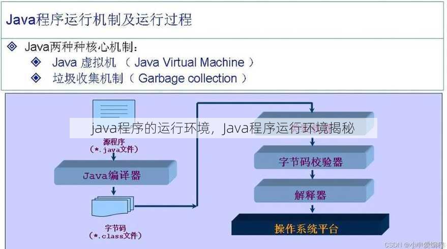 java程序的运行环境