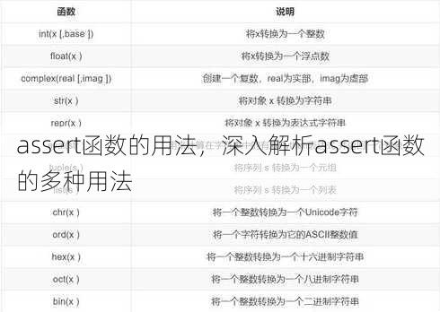 assert函数的用法