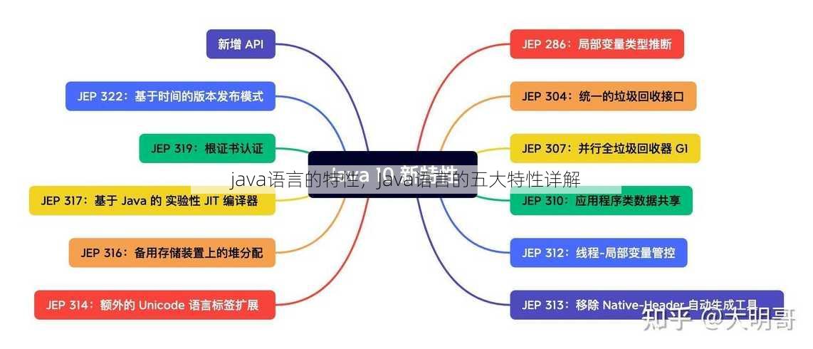 java语言的特性