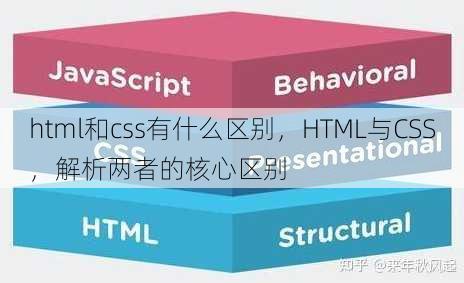 html和css有什么区别