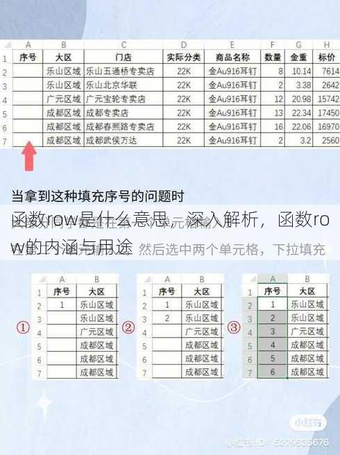 函数row是什么意思