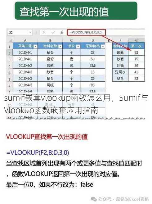sumif嵌套vlookup函数怎么用