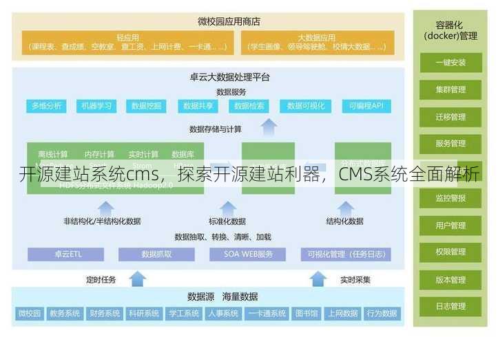开源建站系统cms