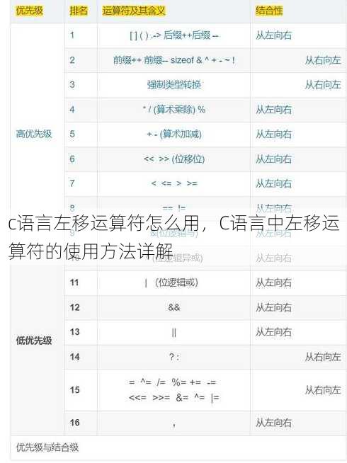 c语言左移运算符怎么用