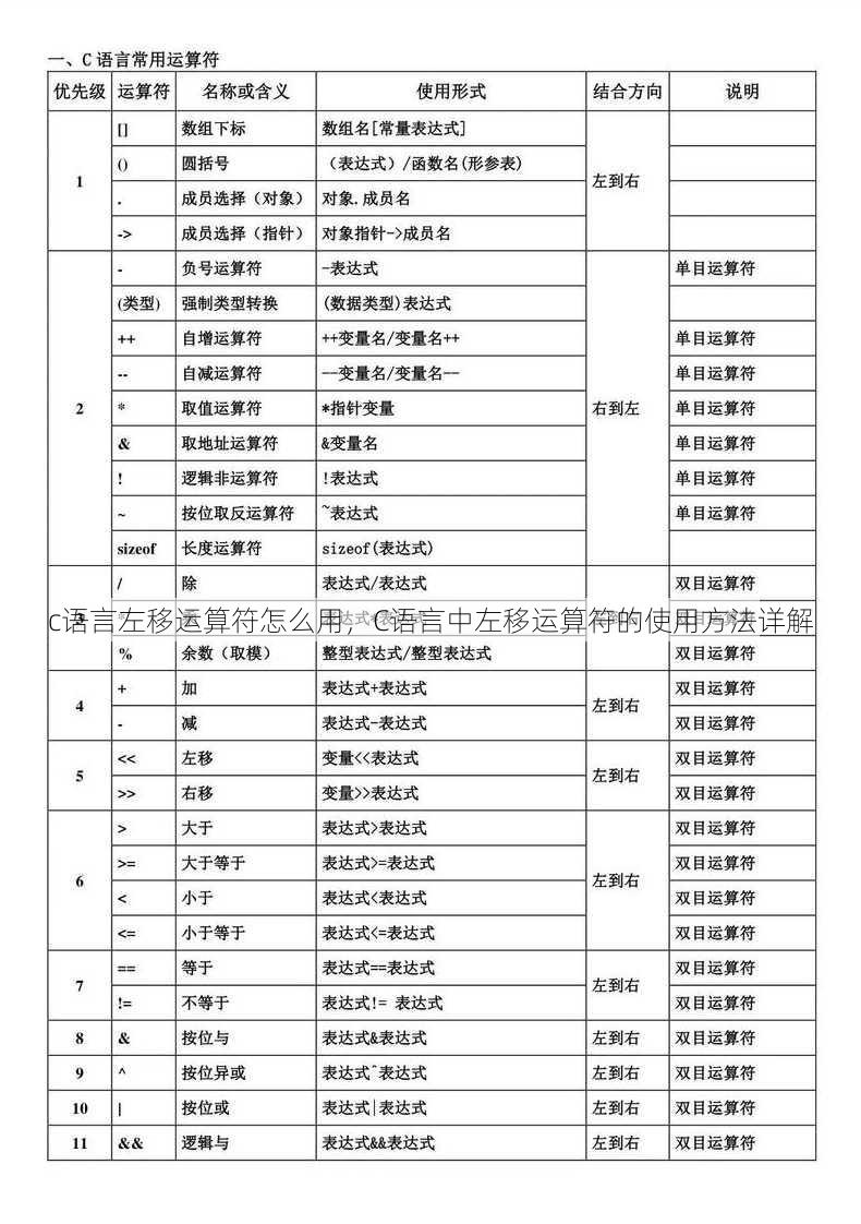 c语言左移运算符怎么用