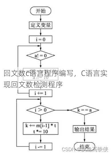 回文数c语言程序编写