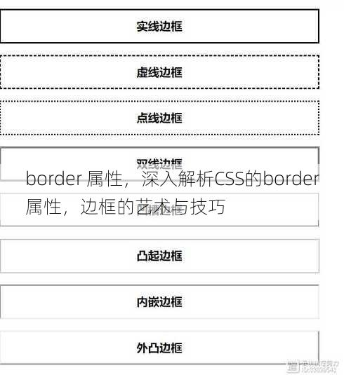 border 属性