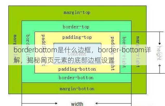 borderbottom是什么边框
