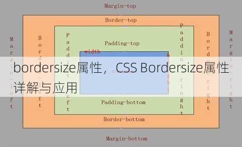 bordersize属性
