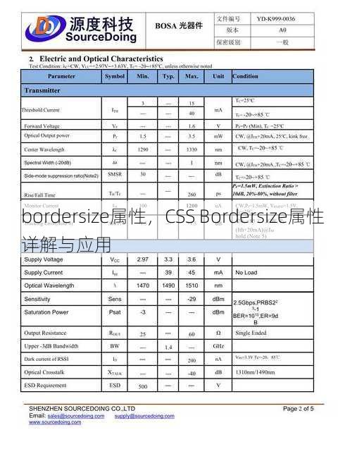 bordersize属性