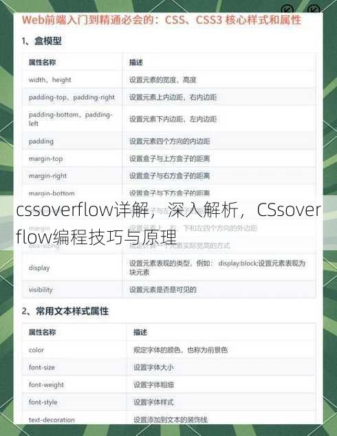 cssoverflow详解