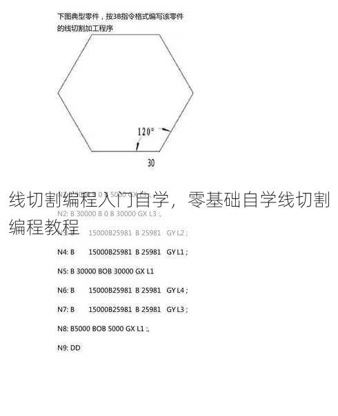 线切割编程入门自学