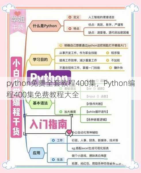 python免费全套教程400集