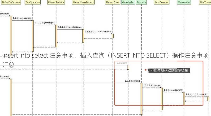 insert into select 注意事项