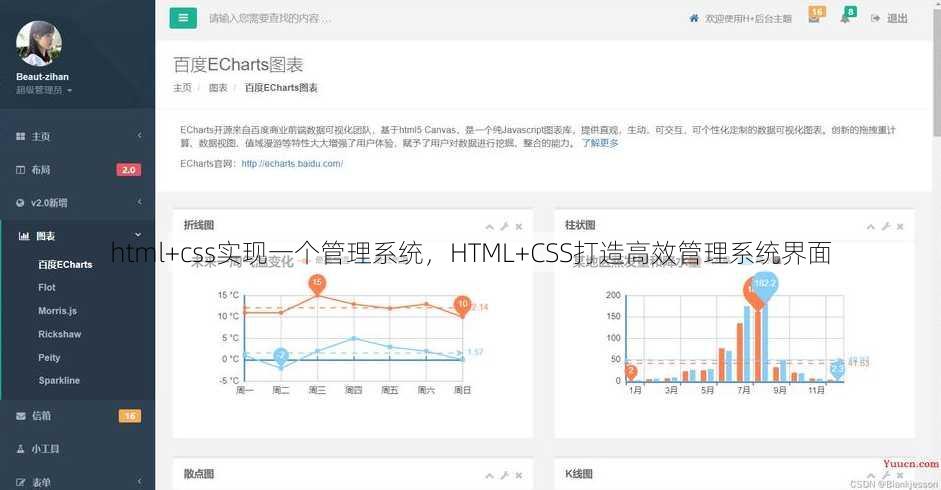 html+css实现一个管理系统