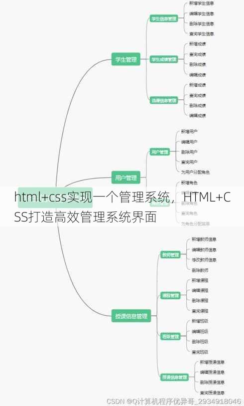 html+css实现一个管理系统