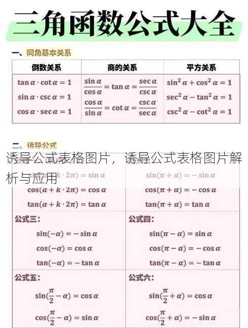 诱导公式表格图片