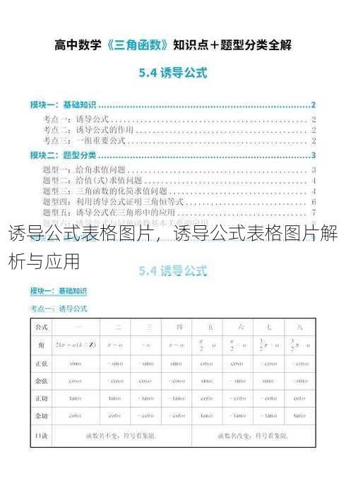 诱导公式表格图片