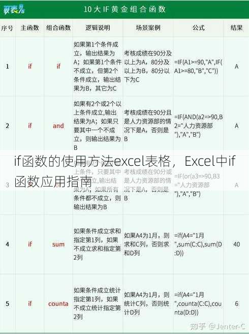 if函数的使用方法excel表格