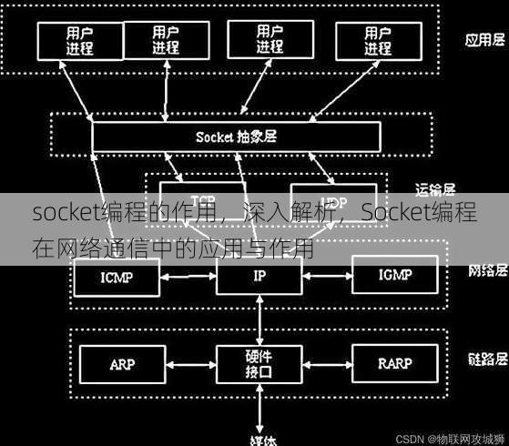 socket编程的作用