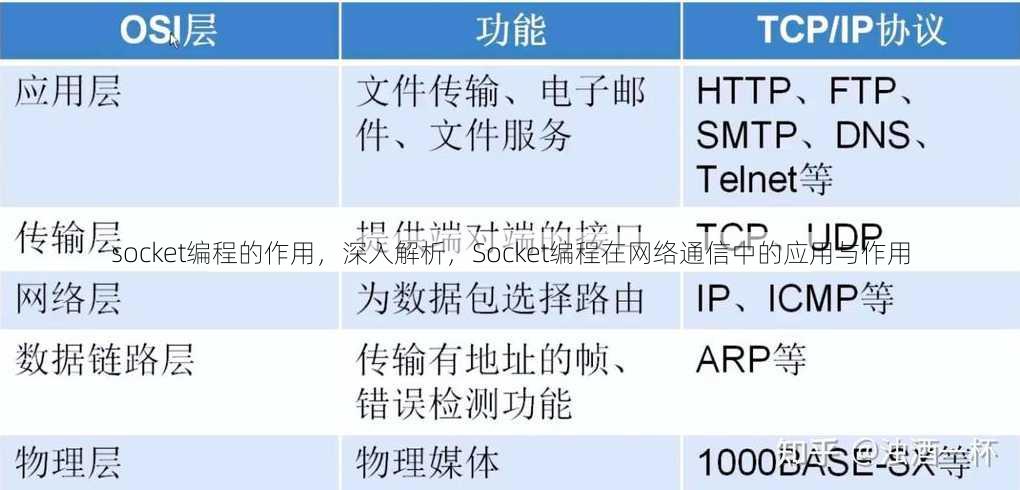socket编程的作用