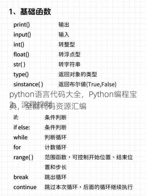 python语言代码大全