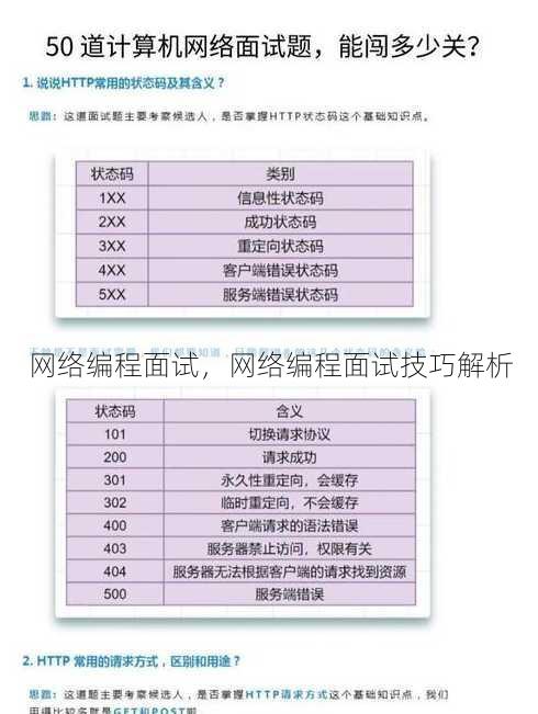 网络编程面试