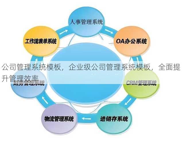 公司管理系统模板