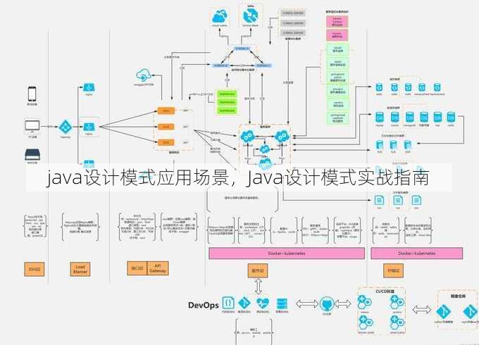 java设计模式应用场景