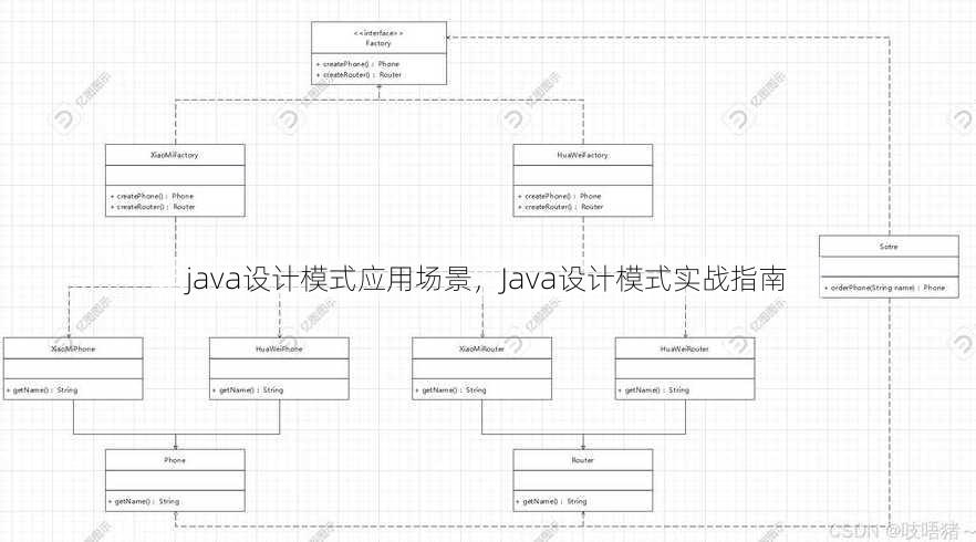 java设计模式应用场景