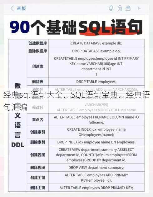 经典sql语句大全