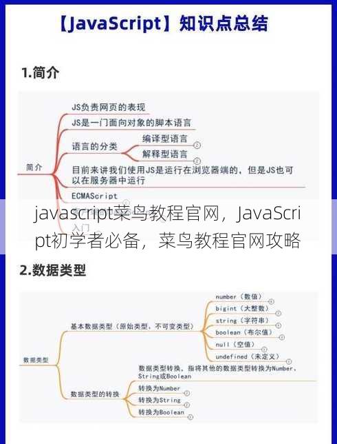 javascript菜鸟教程官网
