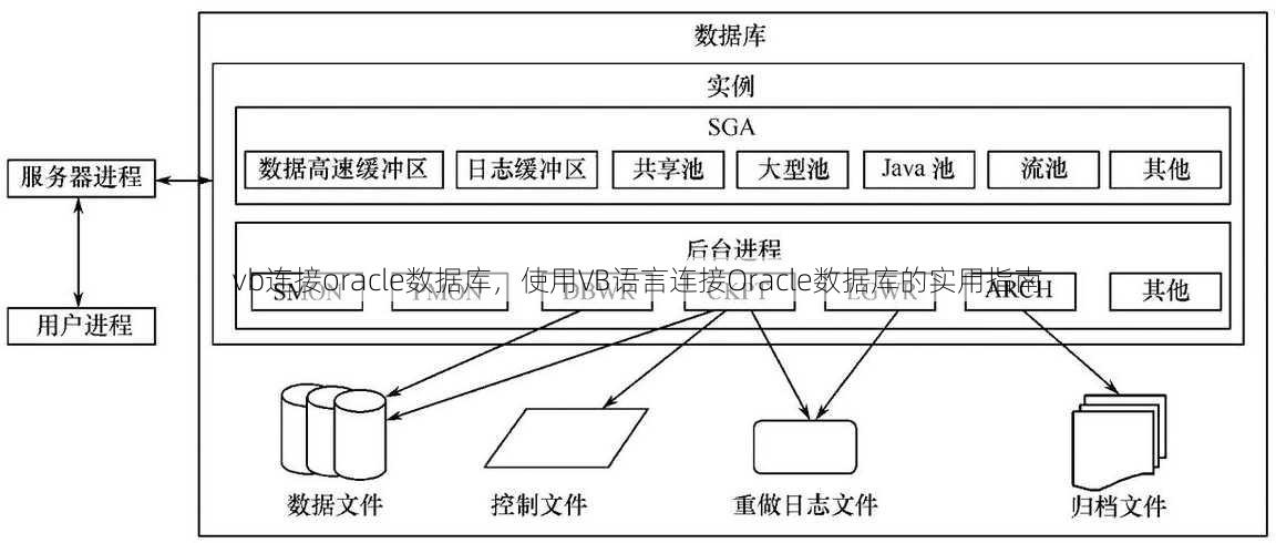 vb连接oracle数据库