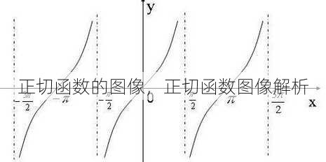 正切函数的图像