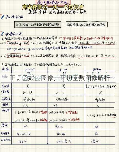 正切函数的图像