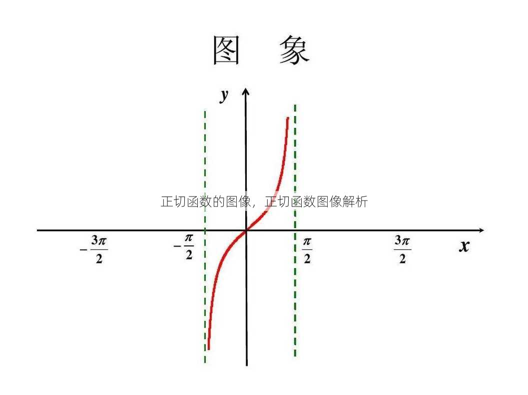 正切函数的图像