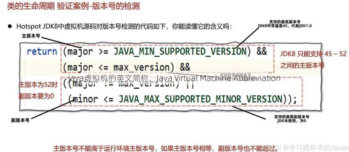 java虚拟机的英文简称
