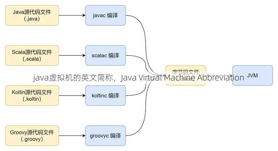 java虚拟机的英文简称