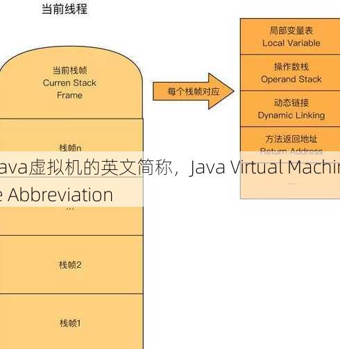 java虚拟机的英文简称