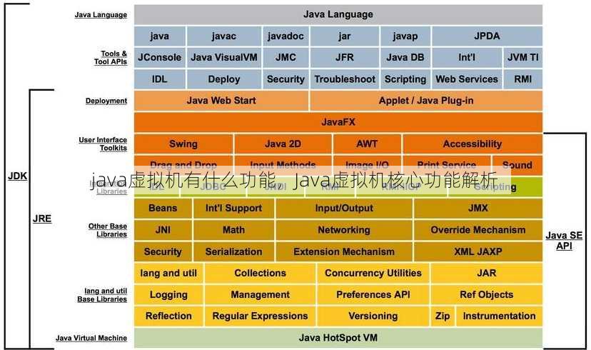 java虚拟机有什么功能
