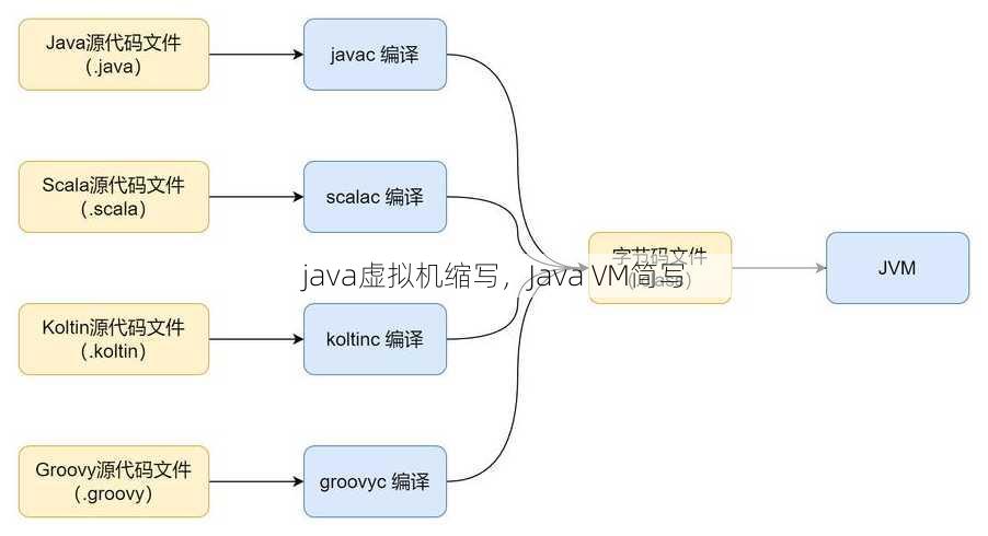 java虚拟机缩写