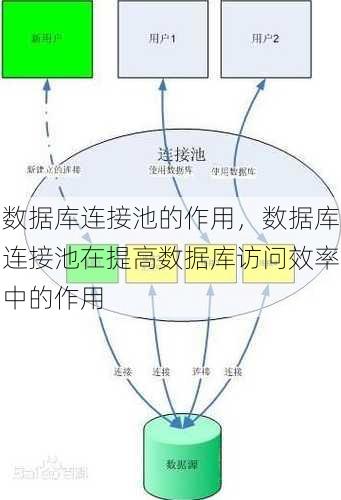 数据库连接池的作用