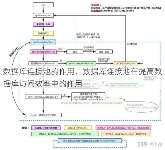 数据库连接池的作用