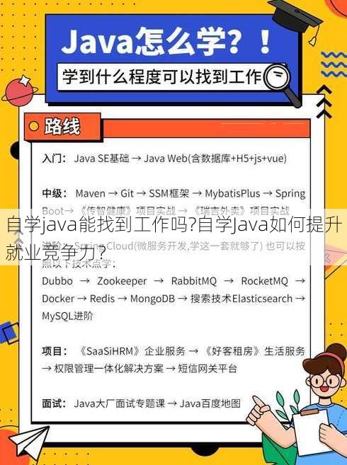 自学java能找到工作吗?