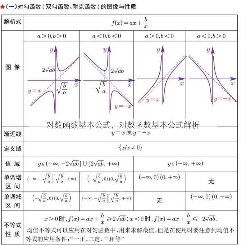 对数函数基本公式