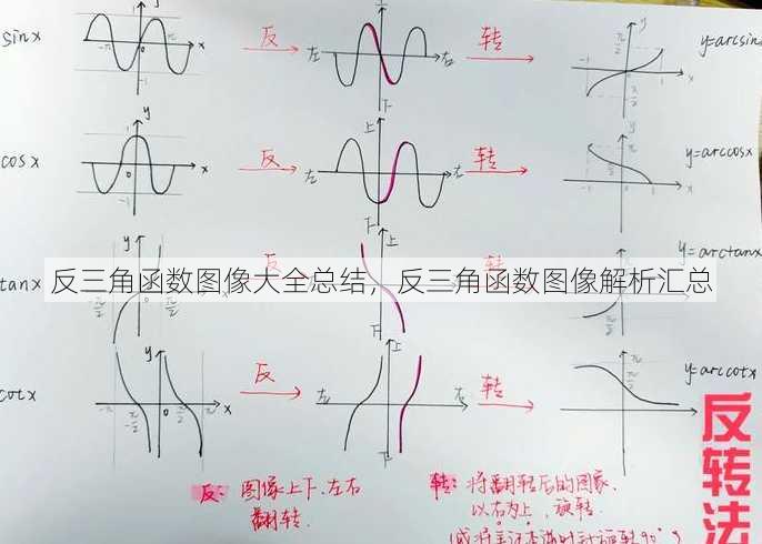 反三角函数图像大全总结