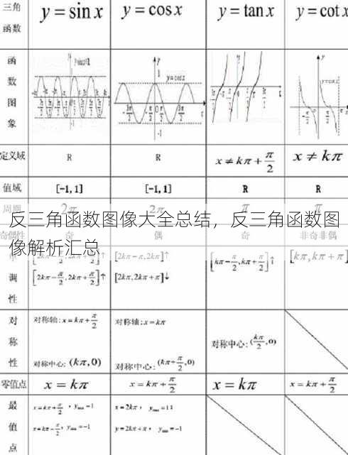 反三角函数图像大全总结